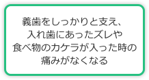 義歯をしっかりと支え、入れ歯にあったズレや食べ物のカケラが入った時の痛みがなくなる