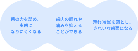 歯肉の腫れや痛みを抑えることができる